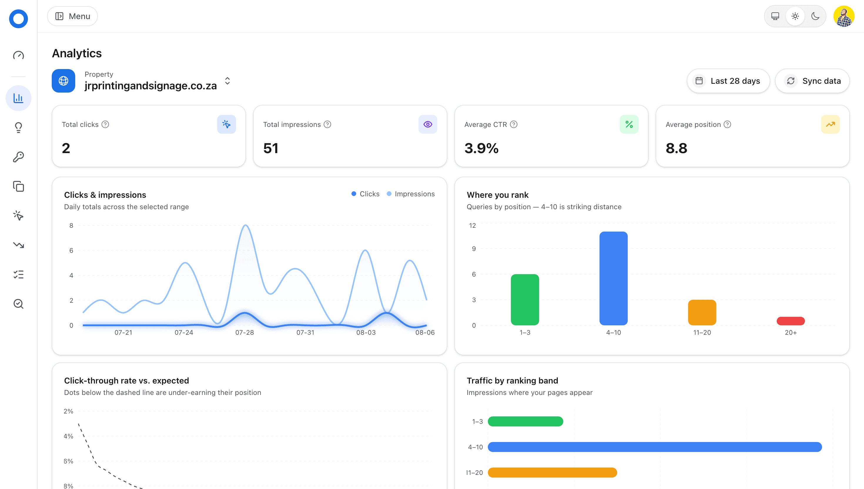 BClear analytics dashboard showing clicks, impressions, CTR, and where your pages rank